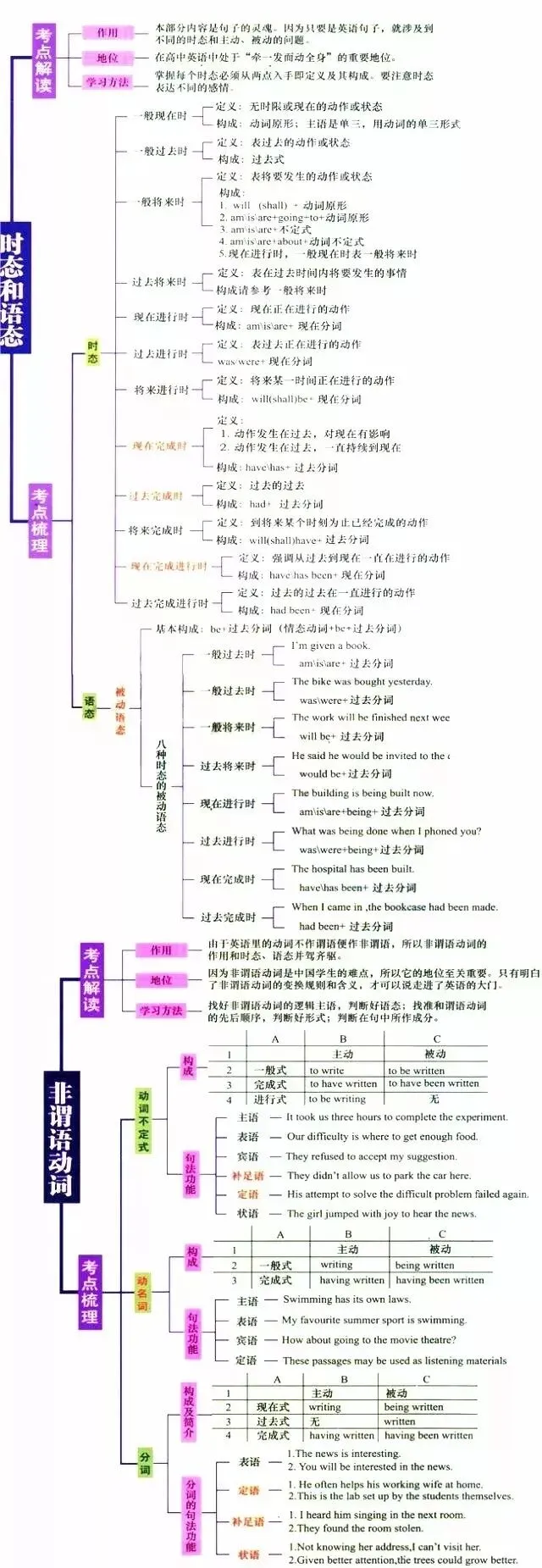 收藏:高考各科新思维导图全汇总-第96张图片-四季读书网