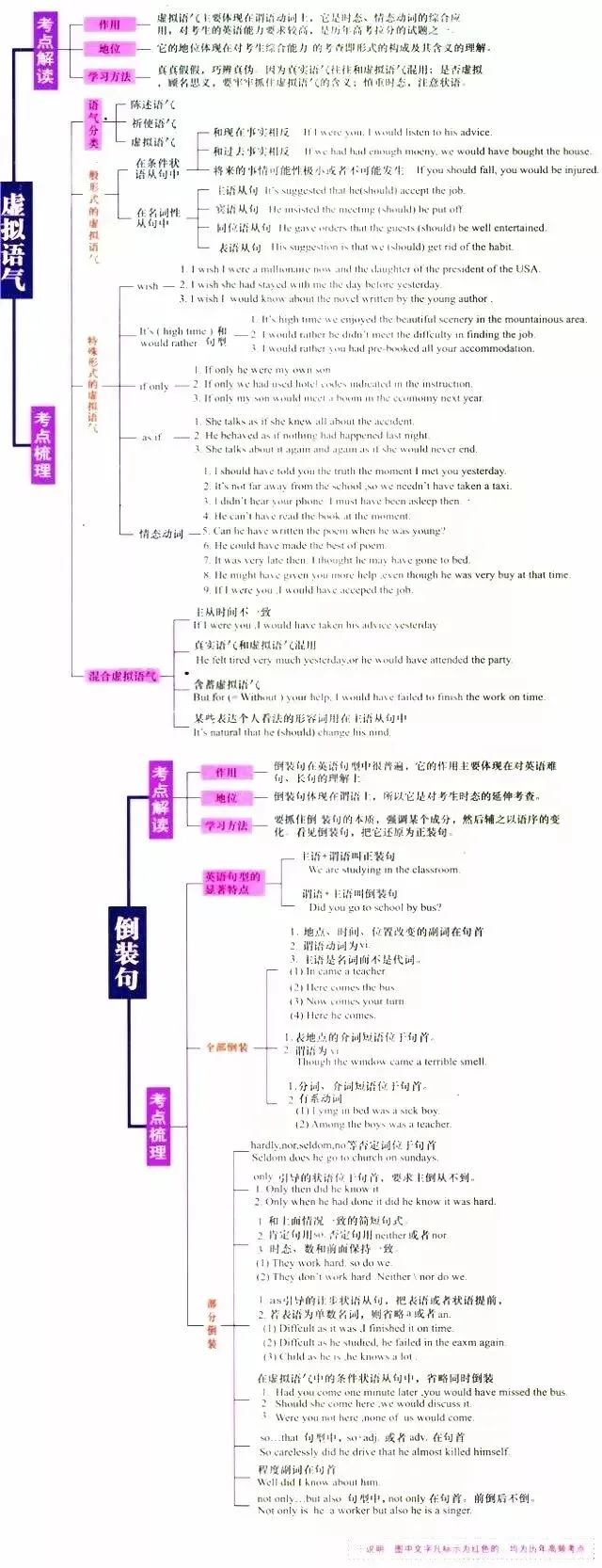 收藏:高考各科新思维导图全汇总-第97张图片-四季读书网