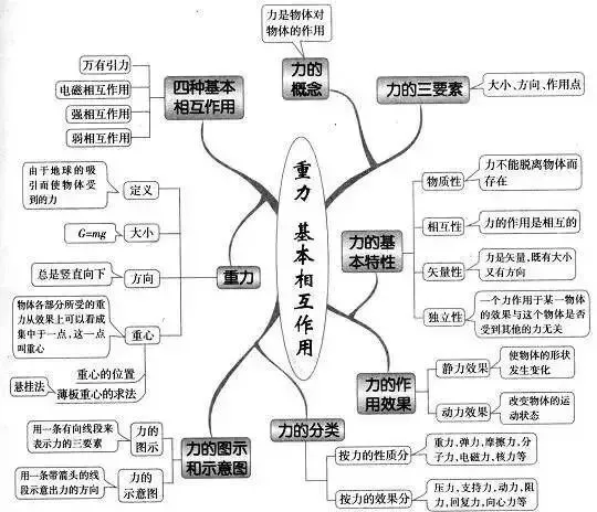 收藏:高考各科新思维导图全汇总-第99张图片-四季读书网