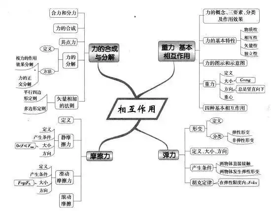 收藏:高考各科新思维导图全汇总-第100张图片-四季读书网