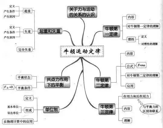 收藏:高考各科新思维导图全汇总-第101张图片-四季读书网