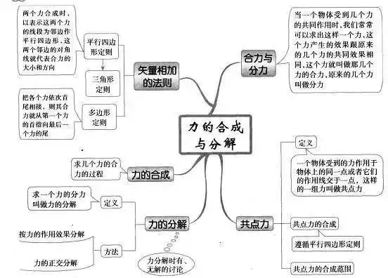 收藏:高考各科新思维导图全汇总-第102张图片-四季读书网