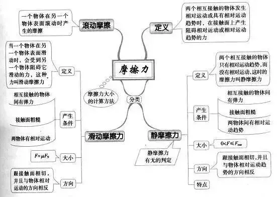 收藏:高考各科新思维导图全汇总-第104张图片-四季读书网