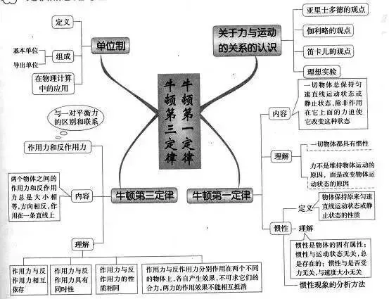 收藏:高考各科新思维导图全汇总-第103张图片-四季读书网