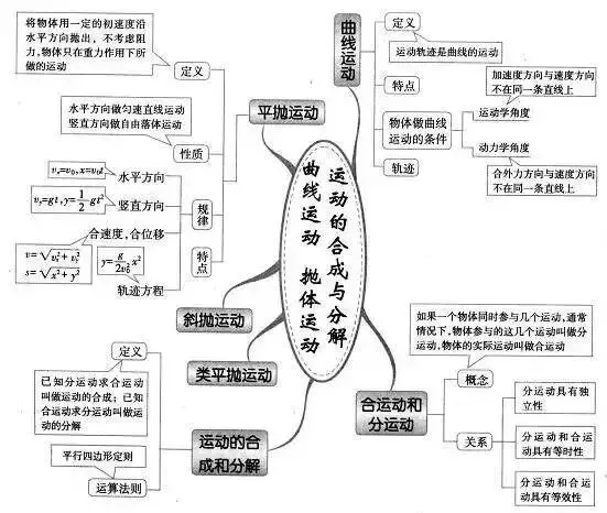 收藏:高考各科新思维导图全汇总-第105张图片-四季读书网