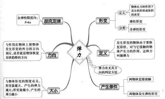 收藏:高考各科新思维导图全汇总-第107张图片-四季读书网