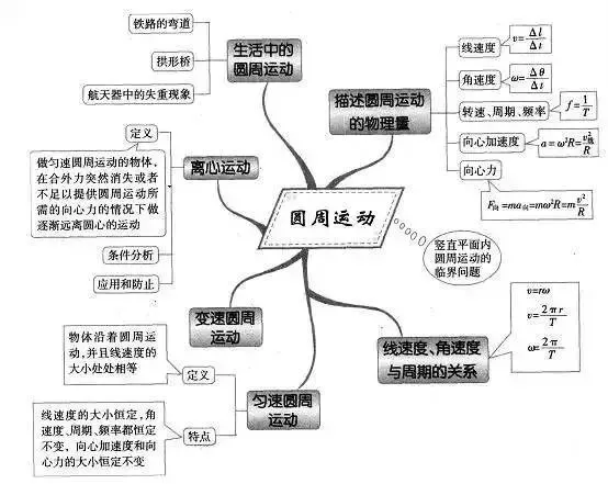 收藏:高考各科新思维导图全汇总-第106张图片-四季读书网