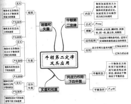 收藏:高考各科新思维导图全汇总-第109张图片-四季读书网