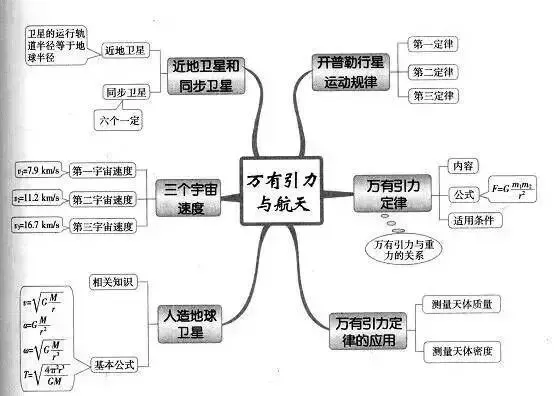 收藏:高考各科新思维导图全汇总-第108张图片-四季读书网
