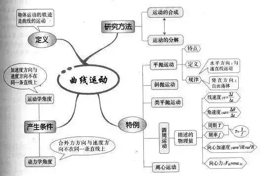 收藏:高考各科新思维导图全汇总-第110张图片-四季读书网