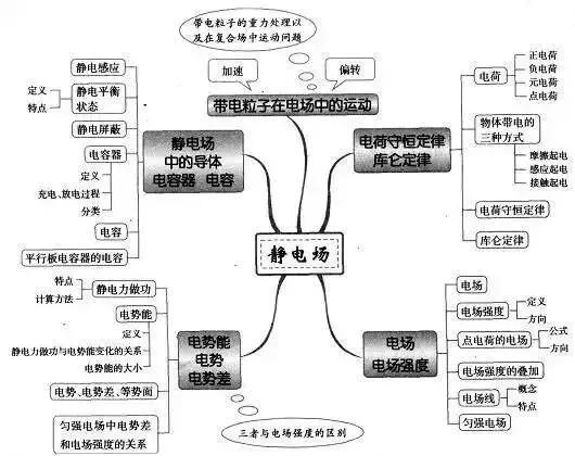 收藏:高考各科新思维导图全汇总-第111张图片-四季读书网