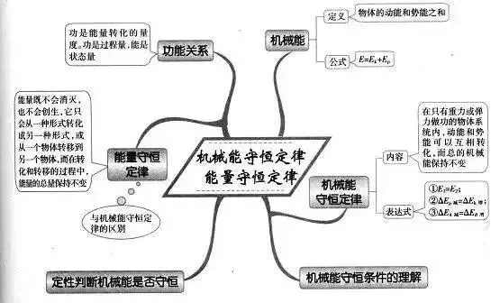 收藏:高考各科新思维导图全汇总-第112张图片-四季读书网