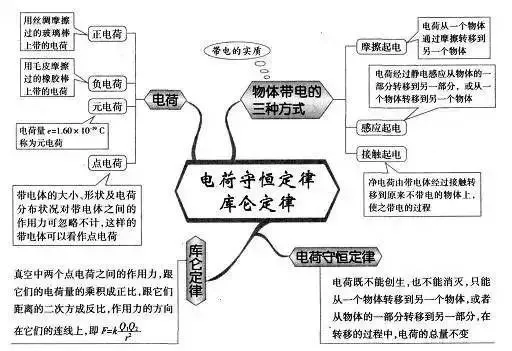 收藏:高考各科新思维导图全汇总-第114张图片-四季读书网