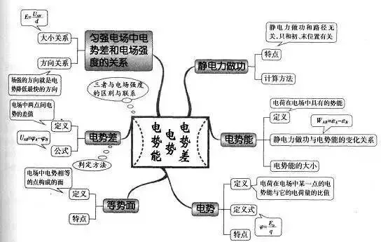 收藏:高考各科新思维导图全汇总-第113张图片-四季读书网