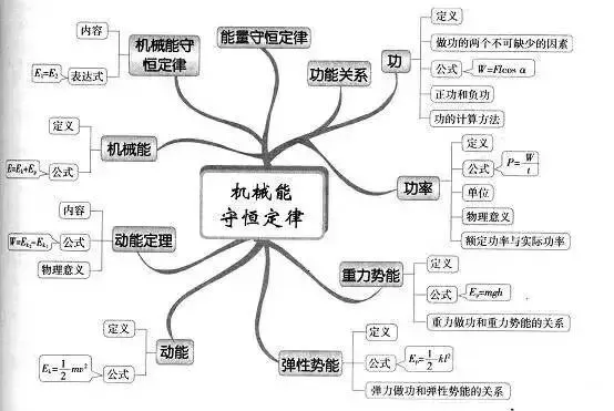收藏:高考各科新思维导图全汇总-第116张图片-四季读书网