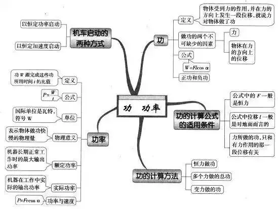 收藏:高考各科新思维导图全汇总-第117张图片-四季读书网
