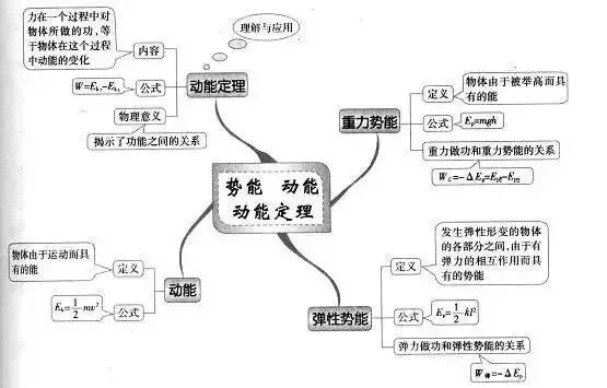 收藏:高考各科新思维导图全汇总-第118张图片-四季读书网