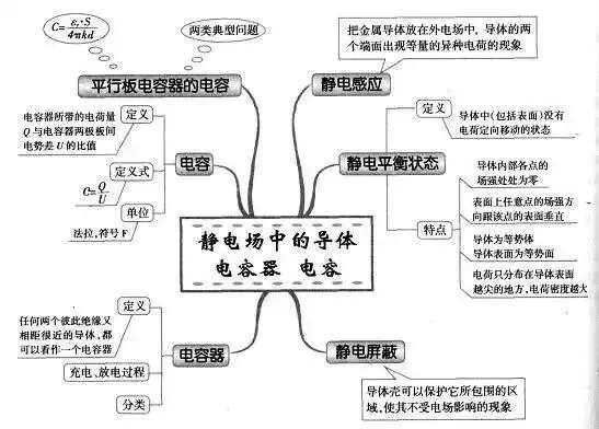 收藏:高考各科新思维导图全汇总-第119张图片-四季读书网