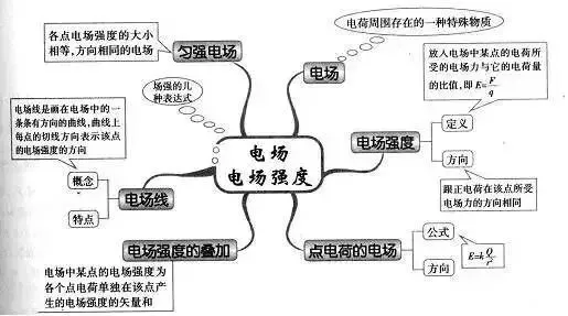 收藏:高考各科新思维导图全汇总-第120张图片-四季读书网