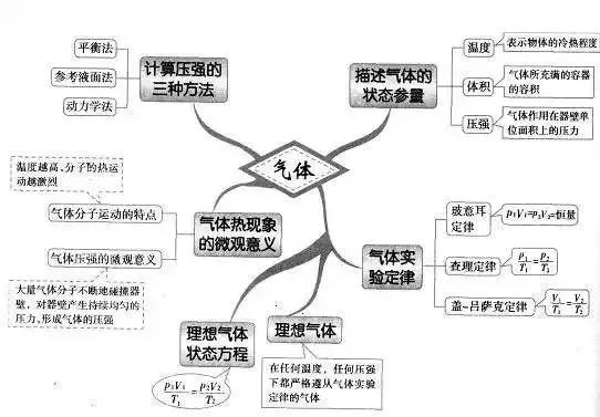 收藏:高考各科新思维导图全汇总-第121张图片-四季读书网