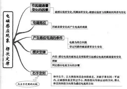 收藏:高考各科新思维导图全汇总-第124张图片-四季读书网