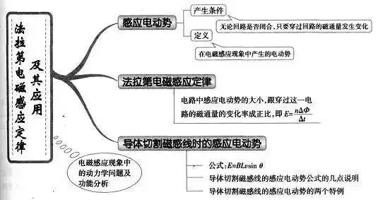 收藏:高考各科新思维导图全汇总-第125张图片-四季读书网