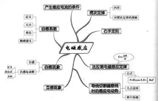 收藏:高考各科新思维导图全汇总-第128张图片-四季读书网