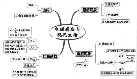 收藏:高考各科新思维导图全汇总-第129张图片-四季读书网