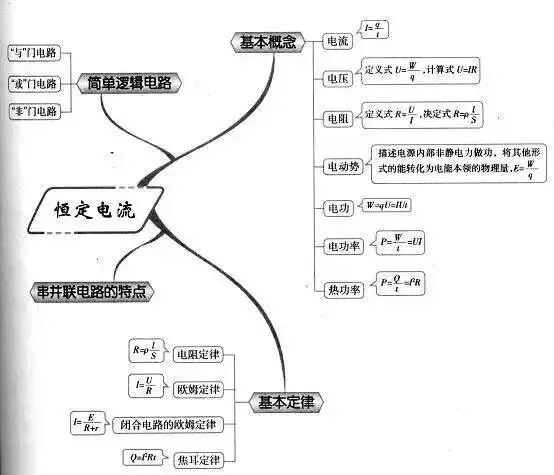收藏:高考各科新思维导图全汇总-第130张图片-四季读书网