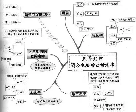 收藏:高考各科新思维导图全汇总-第131张图片-四季读书网