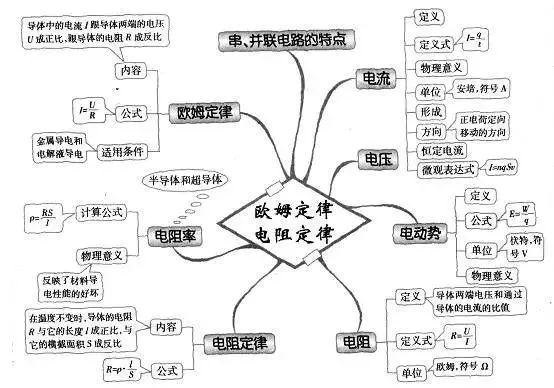 收藏:高考各科新思维导图全汇总-第132张图片-四季读书网