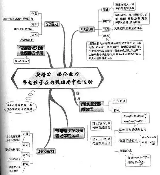收藏:高考各科新思维导图全汇总-第133张图片-四季读书网