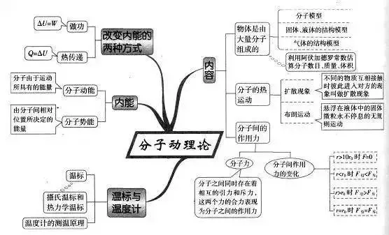 收藏:高考各科新思维导图全汇总-第134张图片-四季读书网