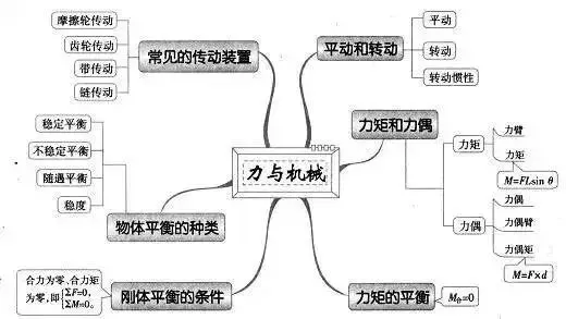 收藏:高考各科新思维导图全汇总-第135张图片-四季读书网