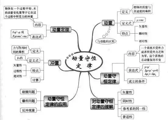 收藏:高考各科新思维导图全汇总-第136张图片-四季读书网