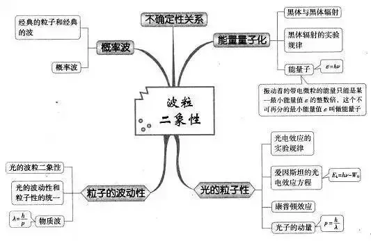 收藏:高考各科新思维导图全汇总-第142张图片-四季读书网