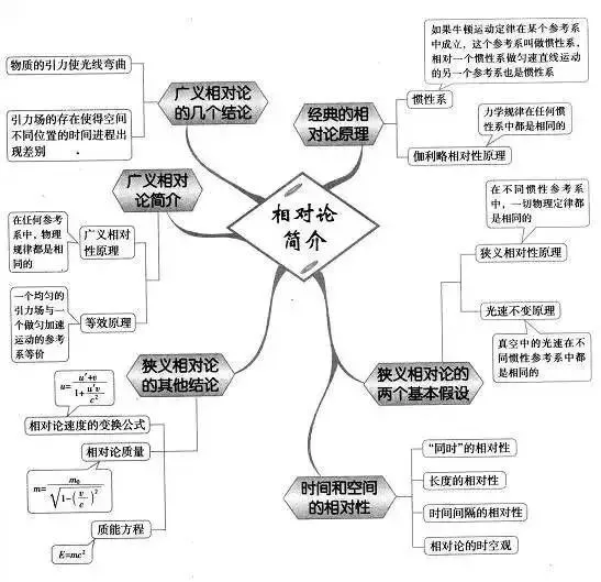 收藏:高考各科新思维导图全汇总-第144张图片-四季读书网