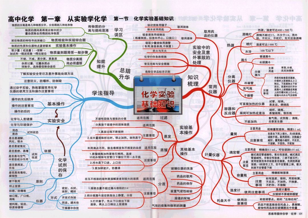 收藏:高考各科新思维导图全汇总-第150张图片-四季读书网