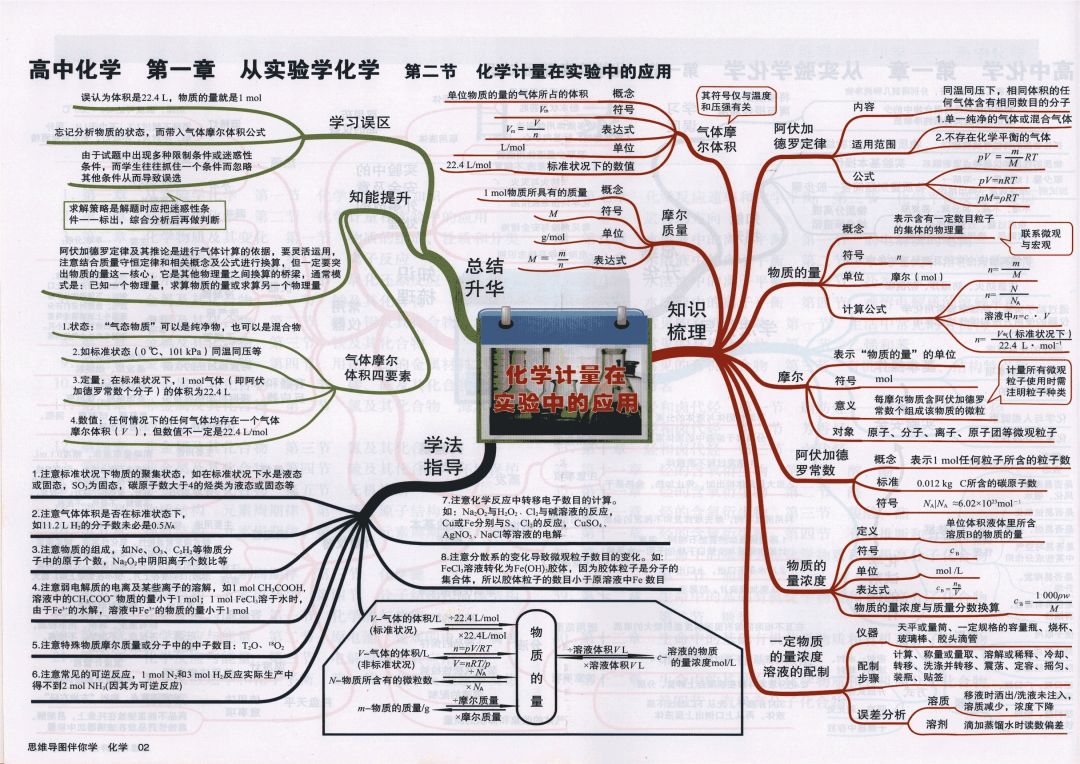 收藏:高考各科新思维导图全汇总-第151张图片-四季读书网