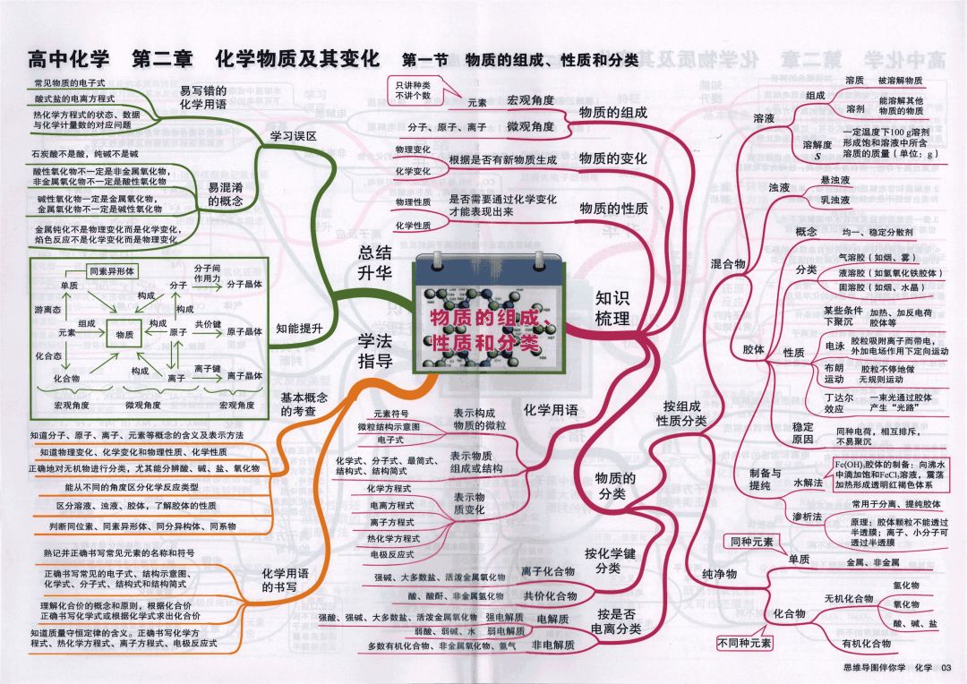 收藏:高考各科新思维导图全汇总-第152张图片-四季读书网