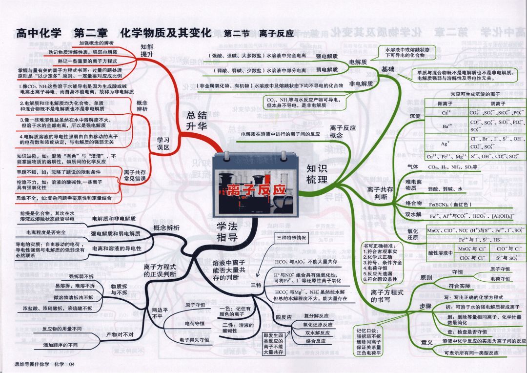 收藏:高考各科新思维导图全汇总-第153张图片-四季读书网