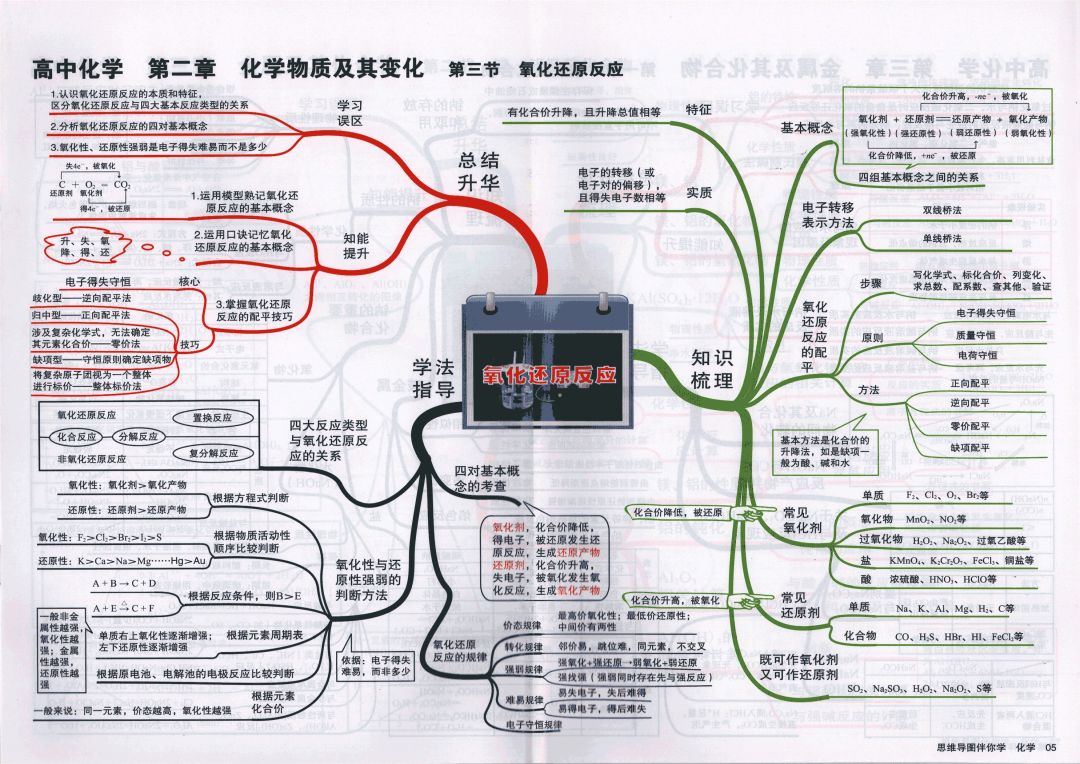 收藏:高考各科新思维导图全汇总-第154张图片-四季读书网