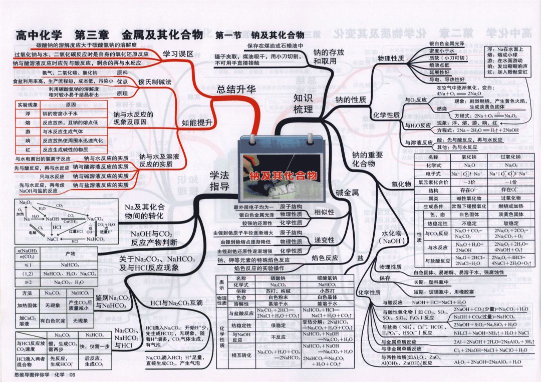 收藏:高考各科新思维导图全汇总-第155张图片-四季读书网
