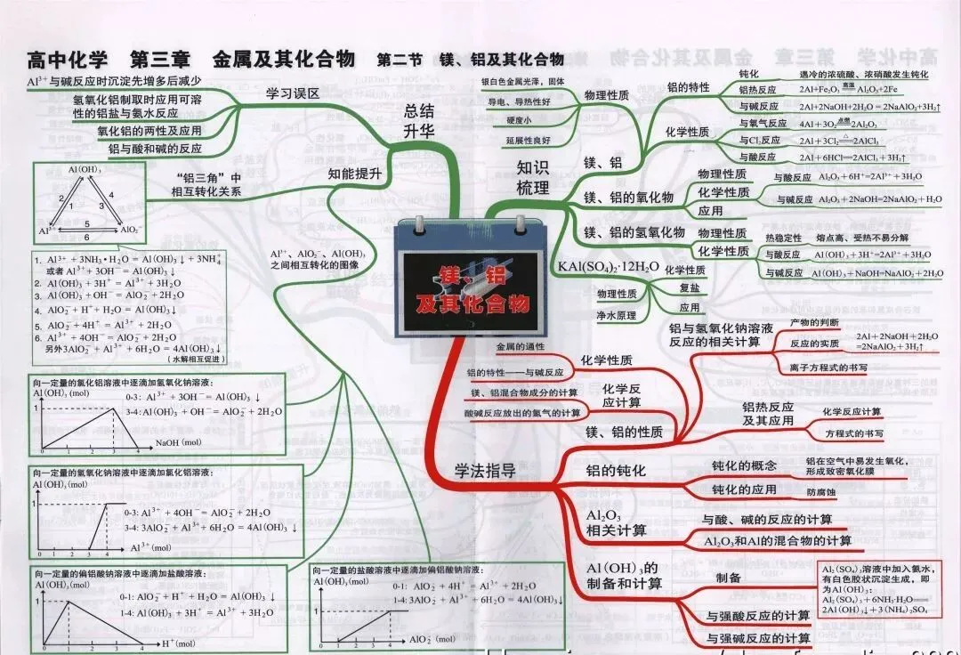 收藏:高考各科新思维导图全汇总-第156张图片-四季读书网