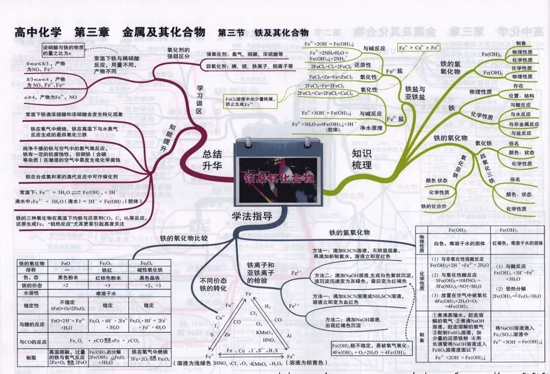 收藏:高考各科新思维导图全汇总-第157张图片-四季读书网
