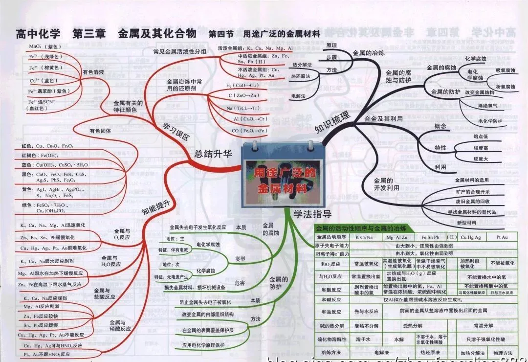 收藏:高考各科新思维导图全汇总-第158张图片-四季读书网