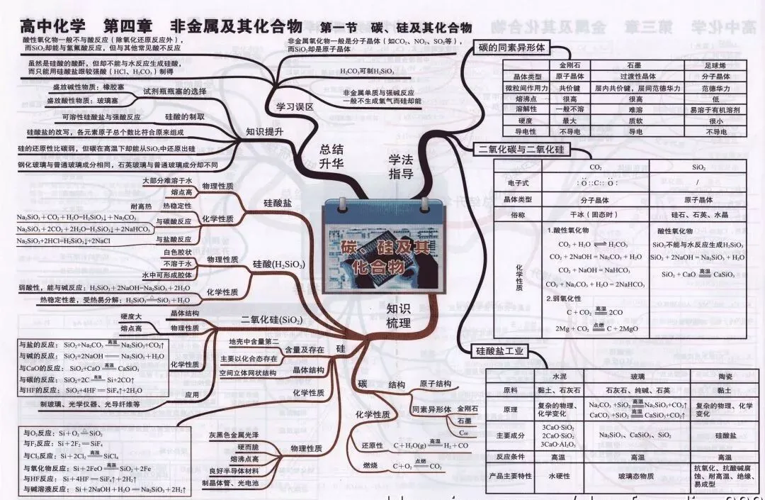 收藏:高考各科新思维导图全汇总-第159张图片-四季读书网
