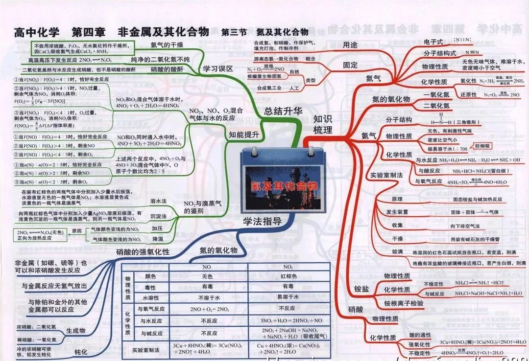 收藏:高考各科新思维导图全汇总-第161张图片-四季读书网