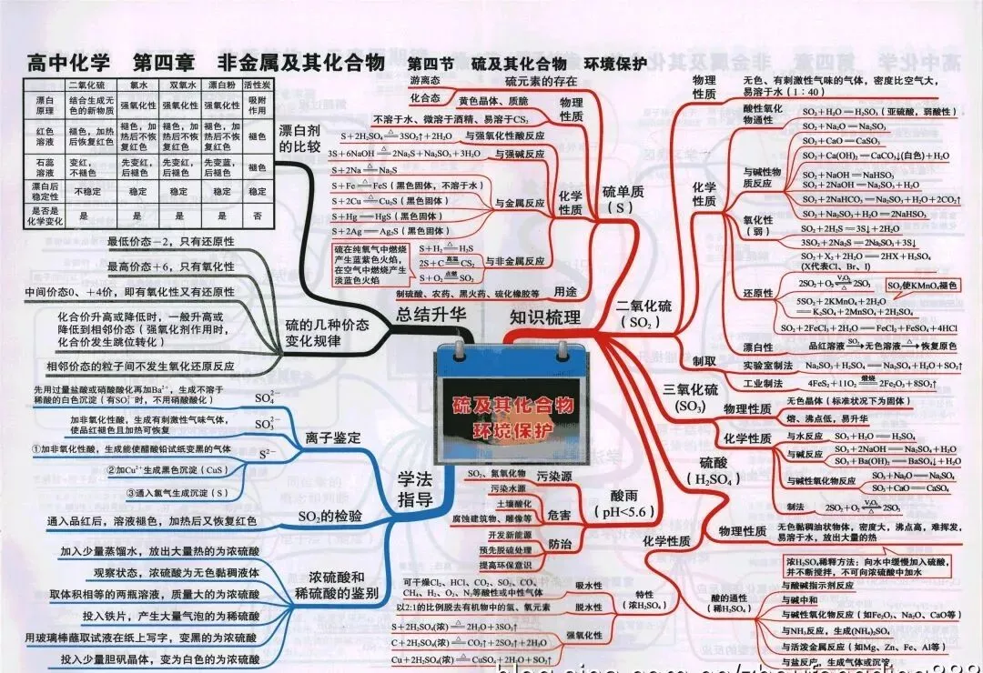 收藏:高考各科新思维导图全汇总-第162张图片-四季读书网