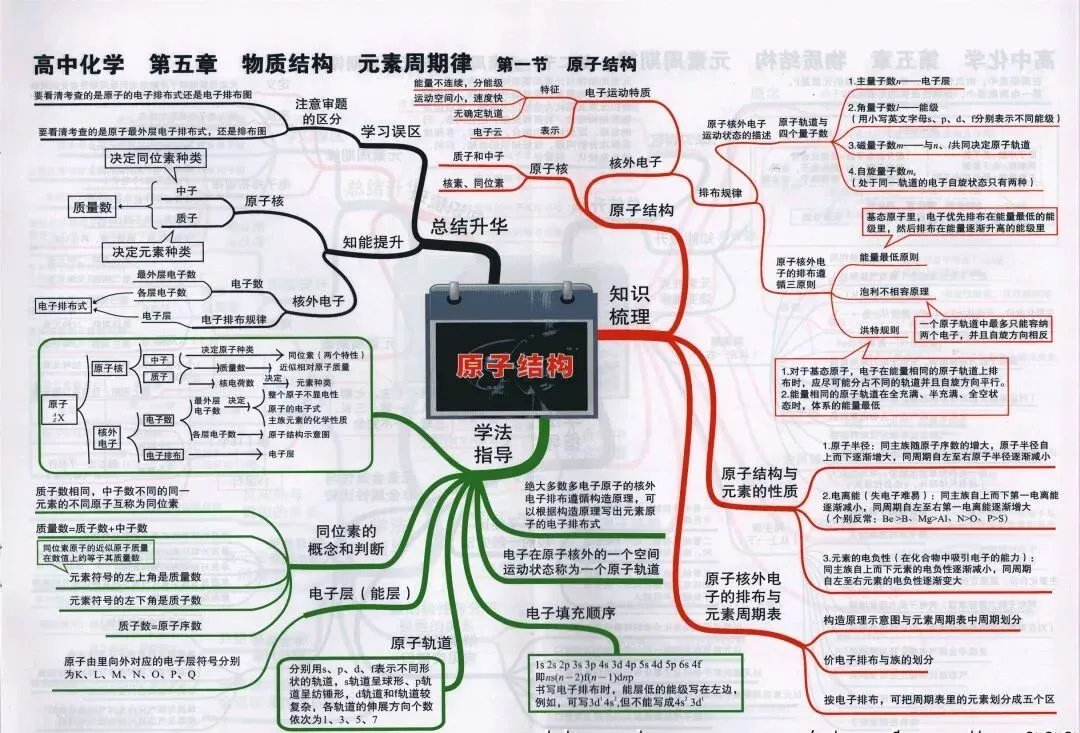 收藏:高考各科新思维导图全汇总-第164张图片-四季读书网